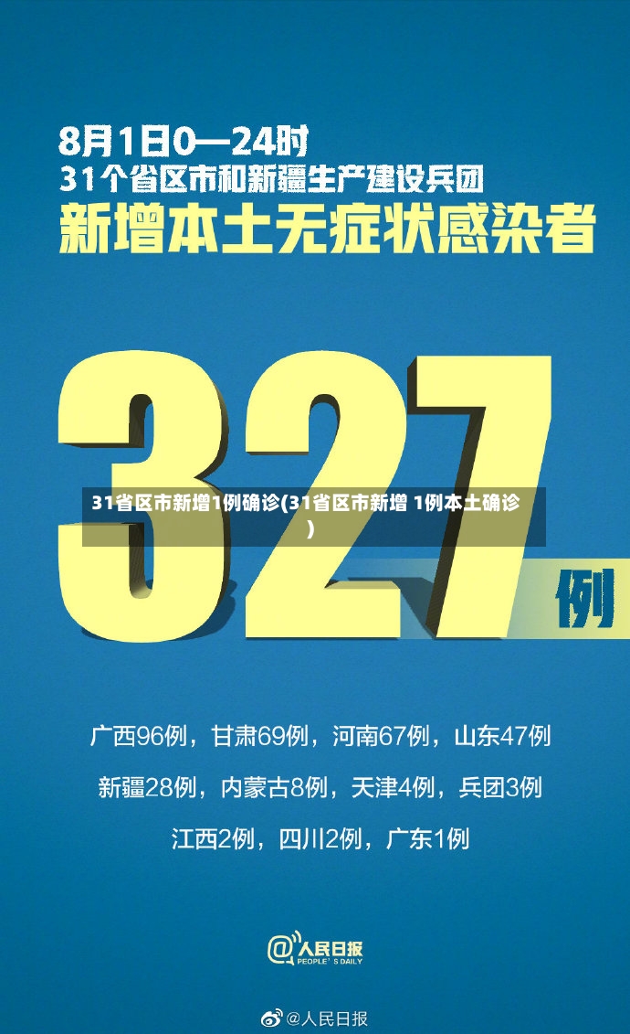 31省区市新增1例确诊(31省区市新增 1例本土确诊)