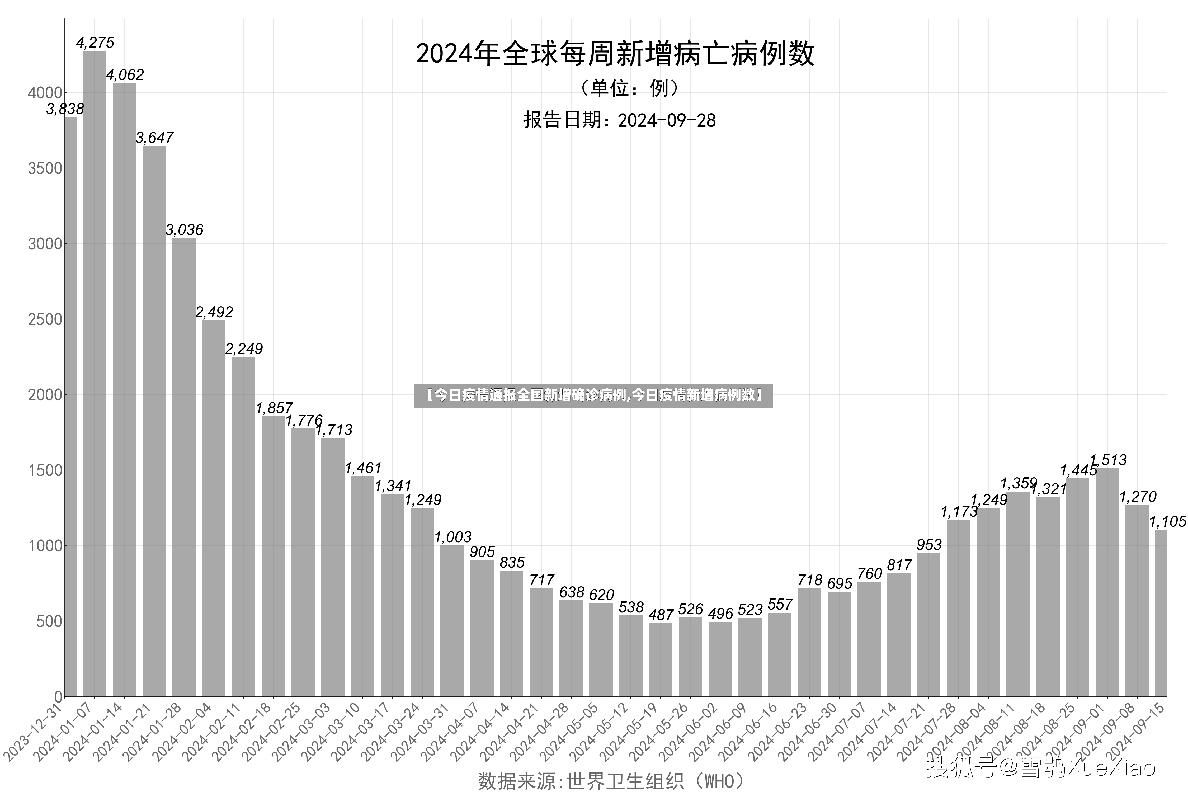 【今日疫情通报全国新增确诊病例,今日疫情新增病例数】-第2张图片