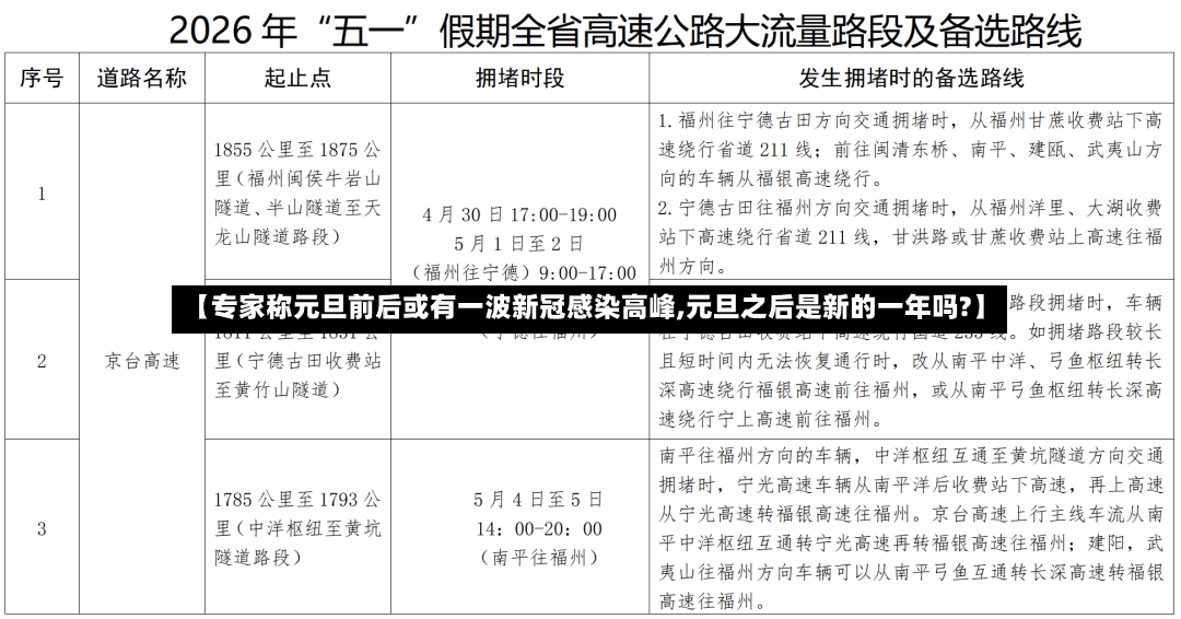 【专家称元旦前后或有一波新冠感染高峰,元旦之后是新的一年吗?】