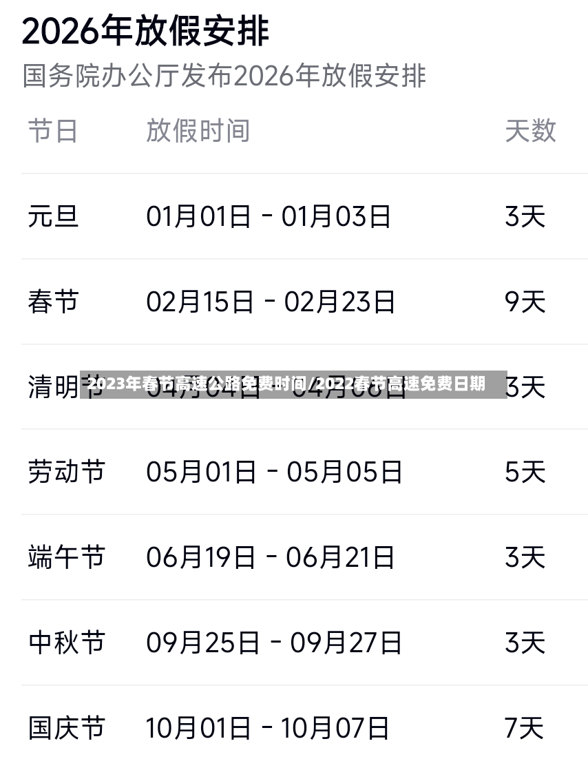 2023年春节高速公路免费时间/2022春节高速免费日期