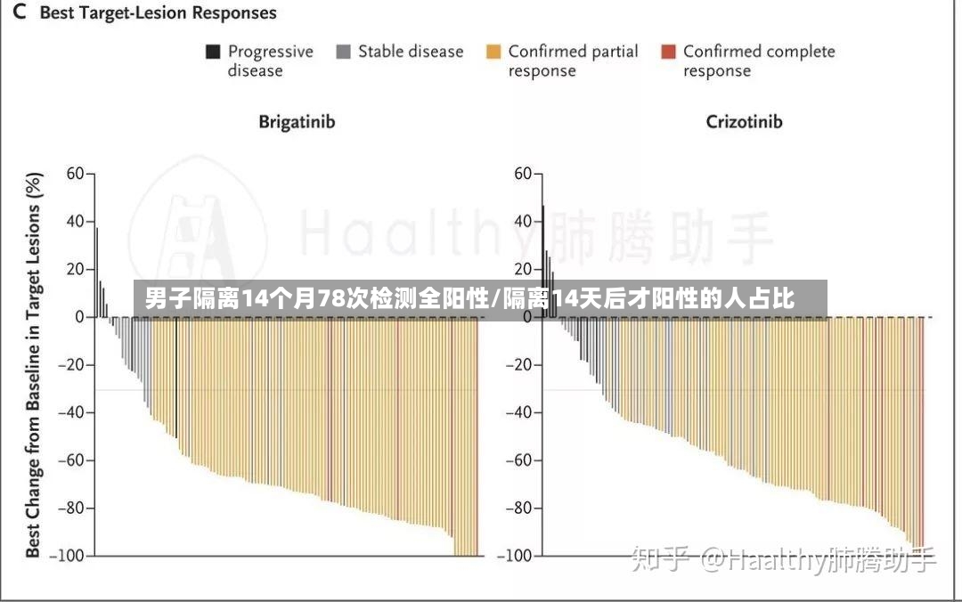 男子隔离14个月78次检测全阳性/隔离14天后才阳性的人占比-第2张图片