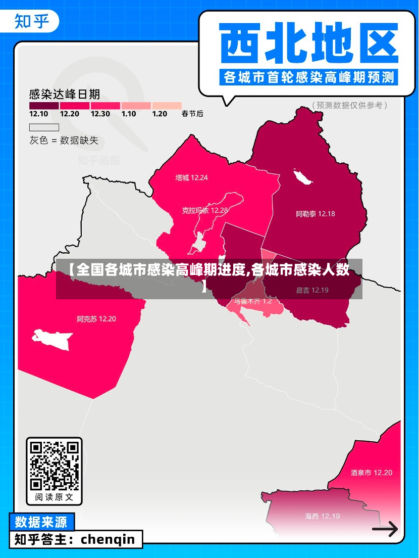 【全国各城市感染高峰期进度,各城市感染人数】