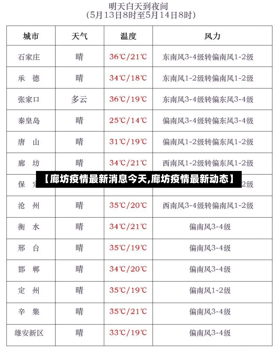 【廊坊疫情最新消息今天,廊坊疫情最新动态】