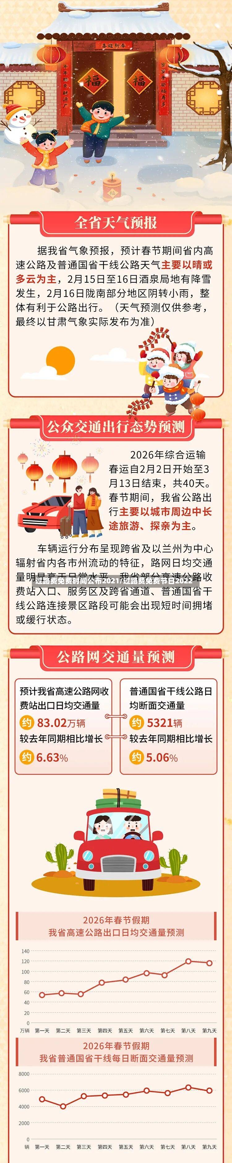 过路费免费时间公布2021/过路费免费节日2022
