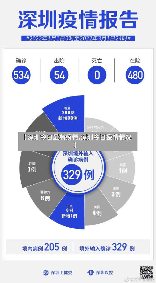 【深圳今日最新疫情,深圳今日疫情情况】