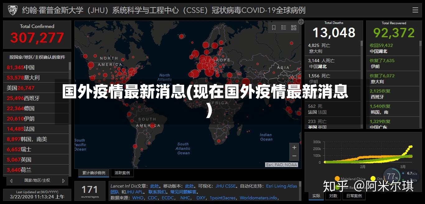 国外疫情最新消息(现在国外疫情最新消息)-第2张图片