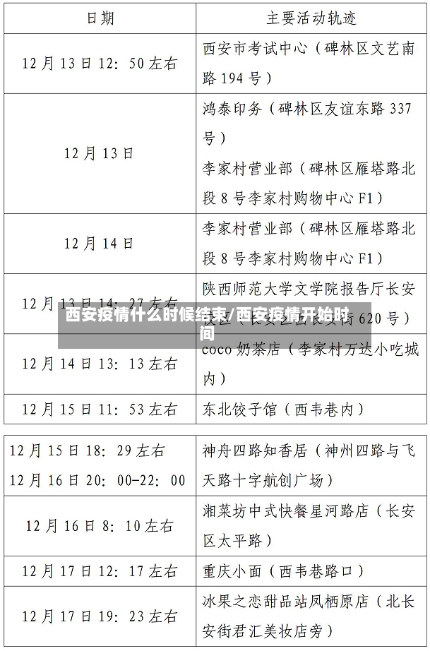 西安疫情什么时候结束/西安疫情开始时间