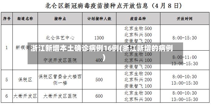 浙江新增本土确诊病例16例(浙江新增的病例)-第2张图片