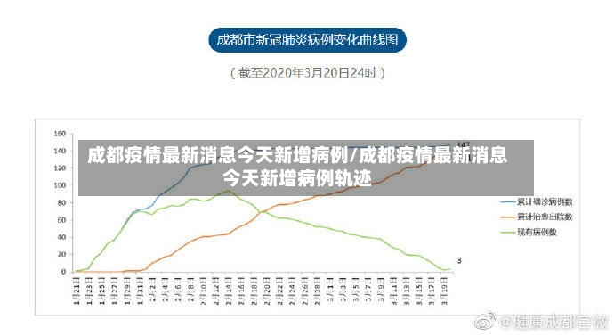 成都疫情最新消息今天新增病例/成都疫情最新消息今天新增病例轨迹-第2张图片