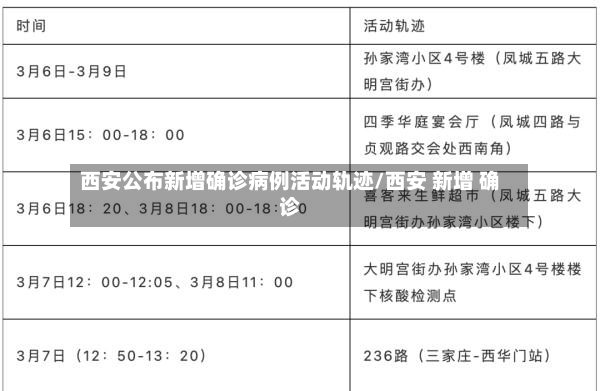 西安公布新增确诊病例活动轨迹/西安 新增 确诊-第3张图片