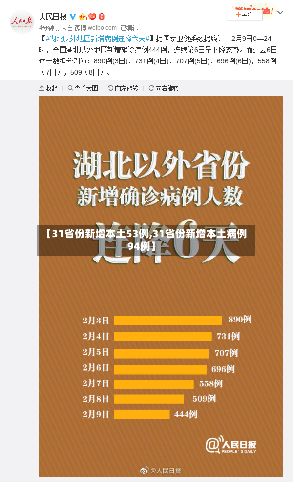 【31省份新增本土53例,31省份新增本土病例94例】-第2张图片