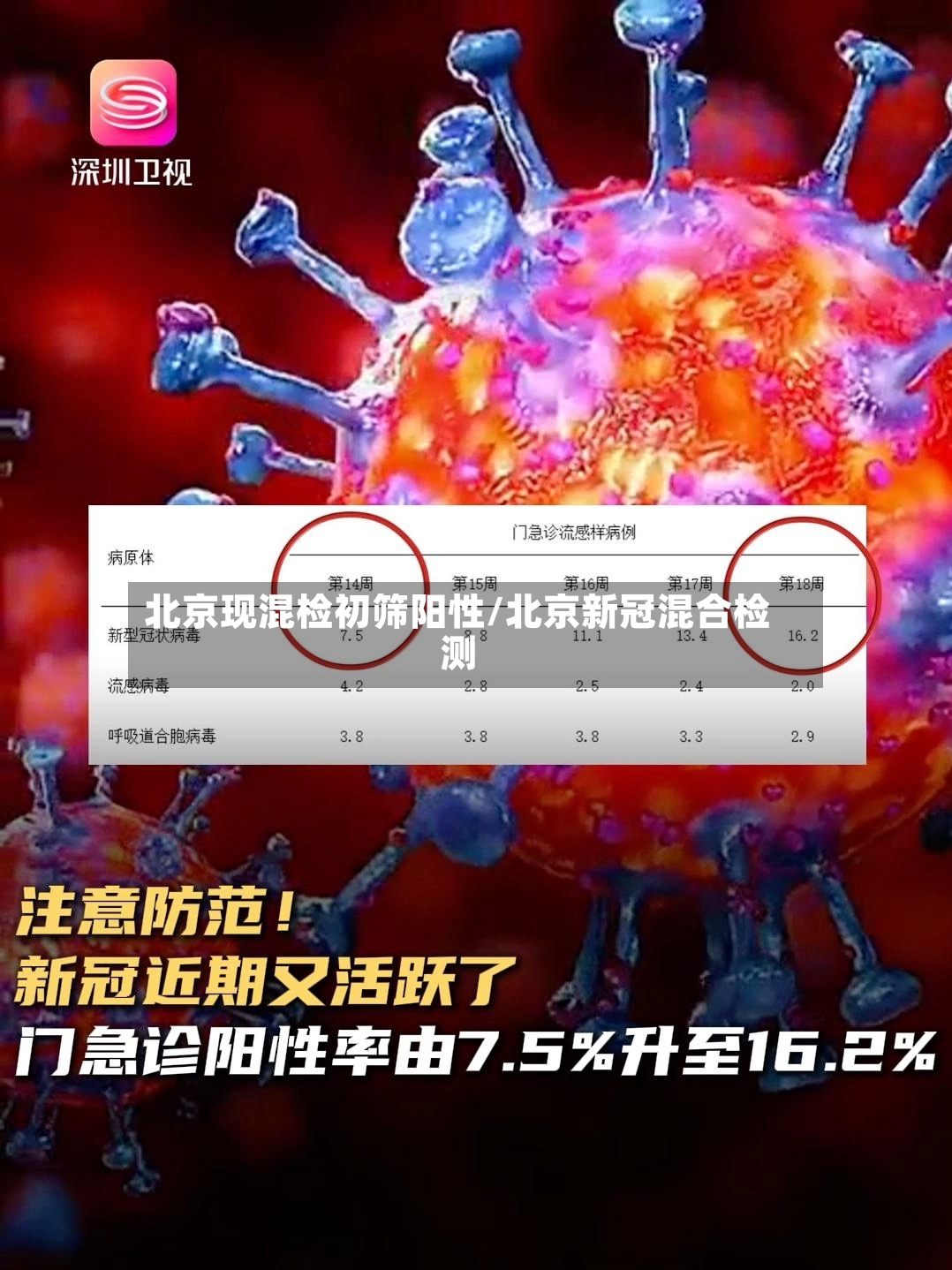 北京现混检初筛阳性/北京新冠混合检测-第3张图片