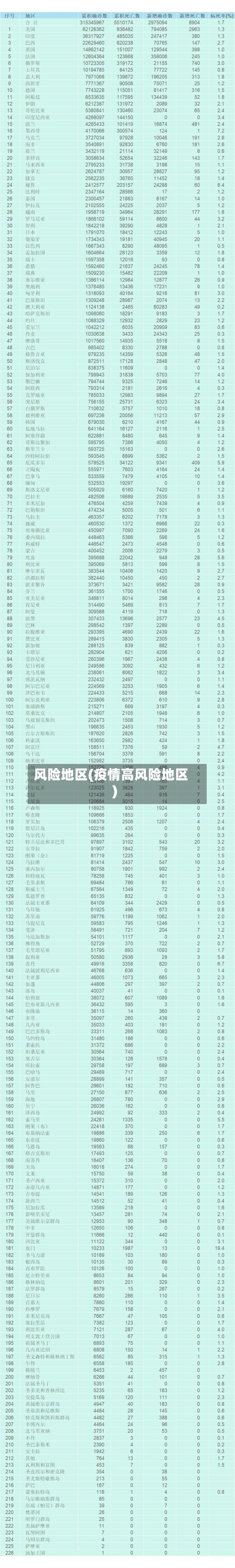 风险地区(疫情高风险地区)-第2张图片