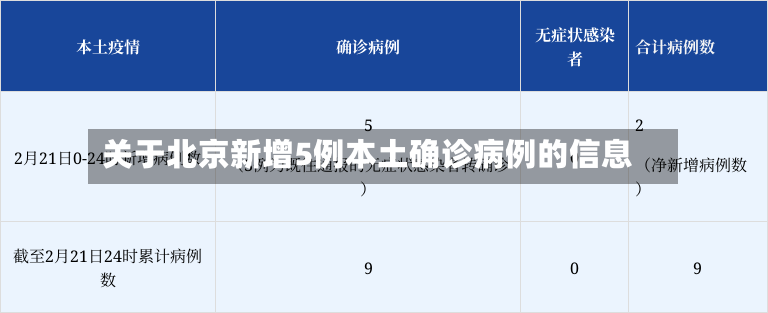 关于北京新增5例本土确诊病例的信息