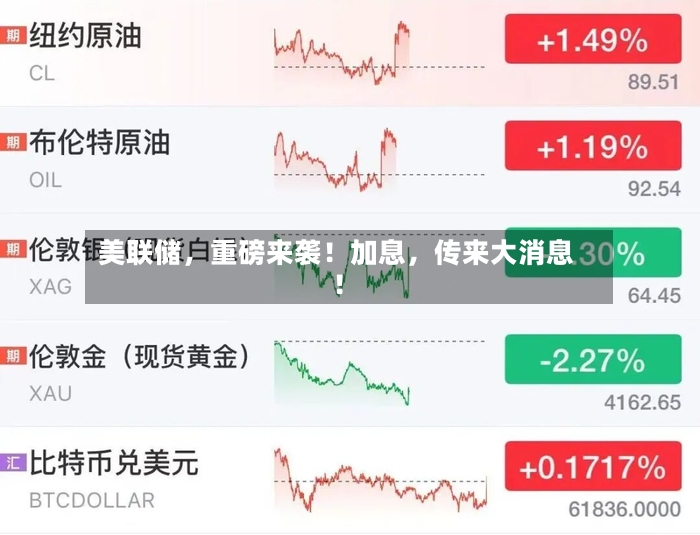 美联储，重磅来袭！加息，传来大消息！-第3张图片