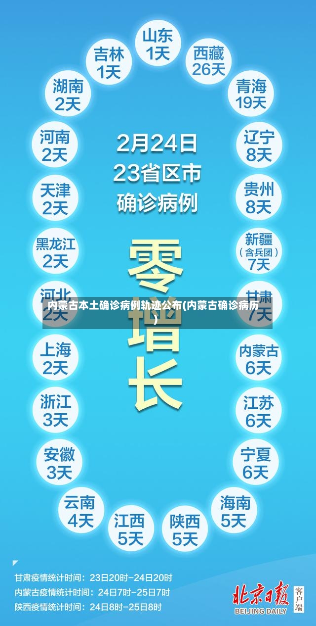 内蒙古本土确诊病例轨迹公布(内蒙古确诊病历)