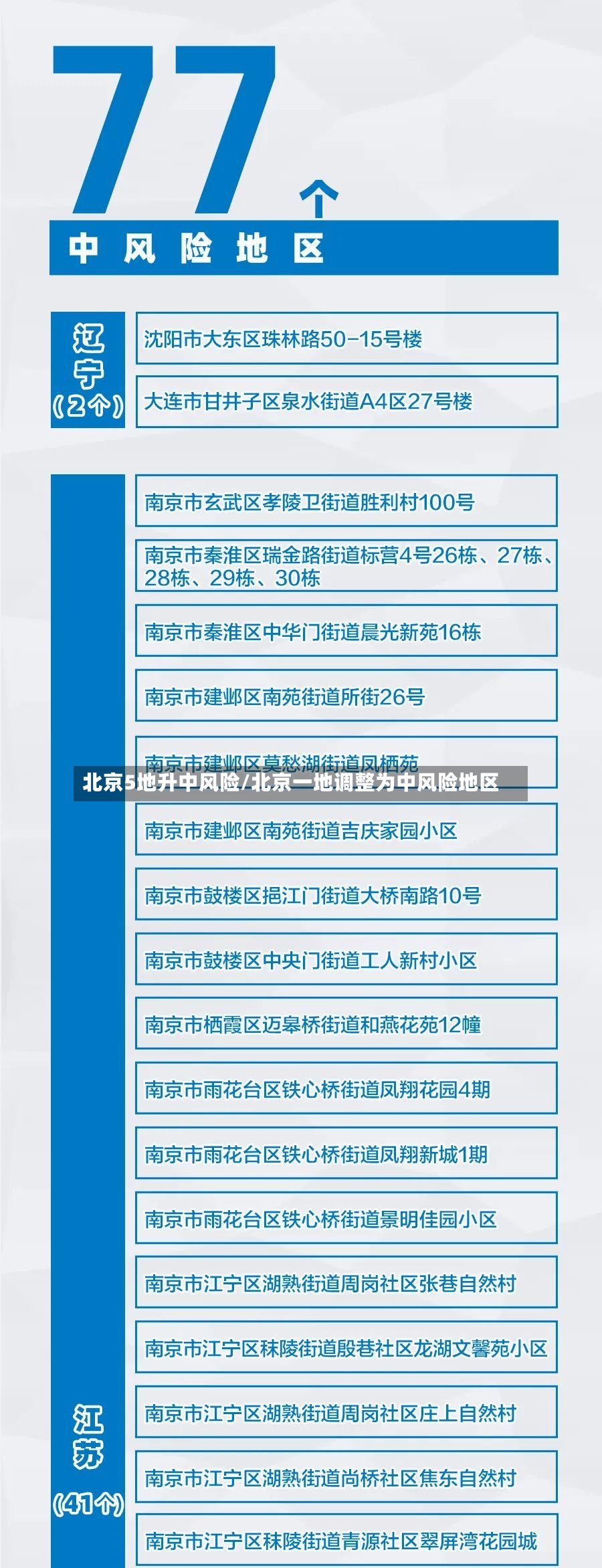 北京5地升中风险/北京一地调整为中风险地区
