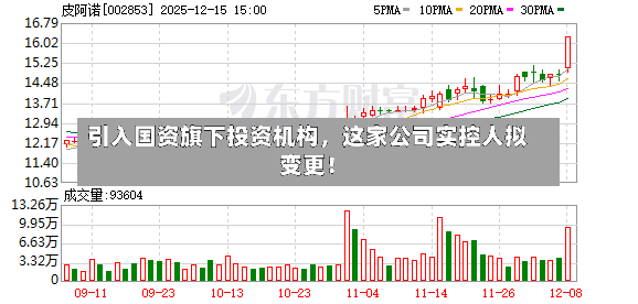 引入国资旗下投资机构，这家公司实控人拟变更！-第2张图片