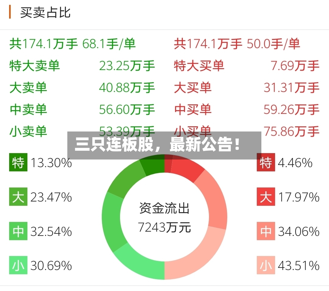 三只连板股，最新公告！-第2张图片