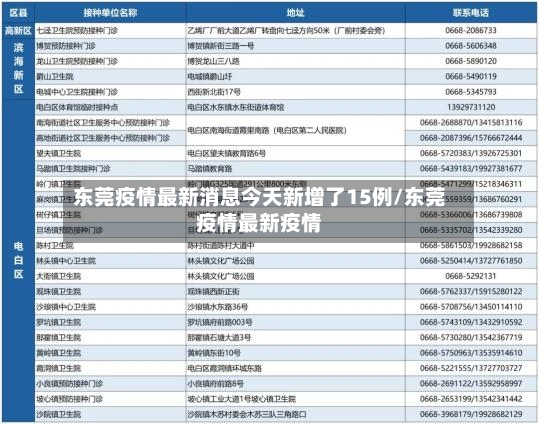 东莞疫情最新消息今天新增了15例/东莞疫情最新疫情