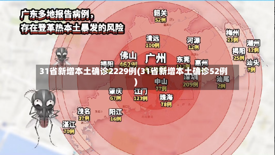 31省新增本土确诊2229例(31省新增本土确诊52例)