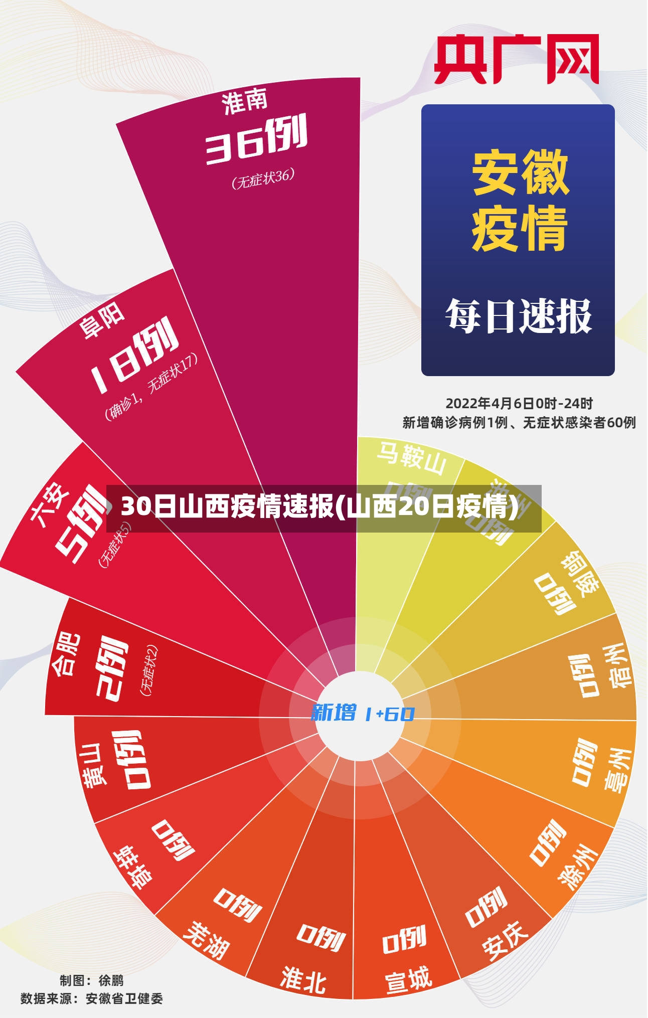 30日山西疫情速报(山西20日疫情)-第2张图片