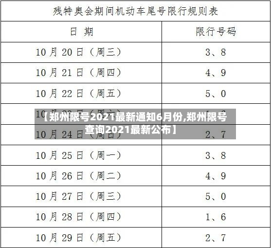 【郑州限号2021最新通知6月份,郑州限号查询2021最新公布】