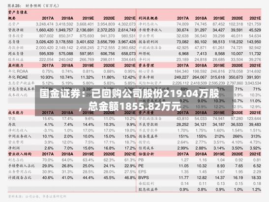国金证券：已回购公司股份219.04万股	，总金额1855.82万元-第2张图片