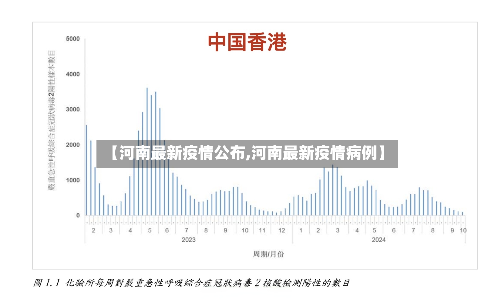 【河南最新疫情公布,河南最新疫情病例】-第2张图片