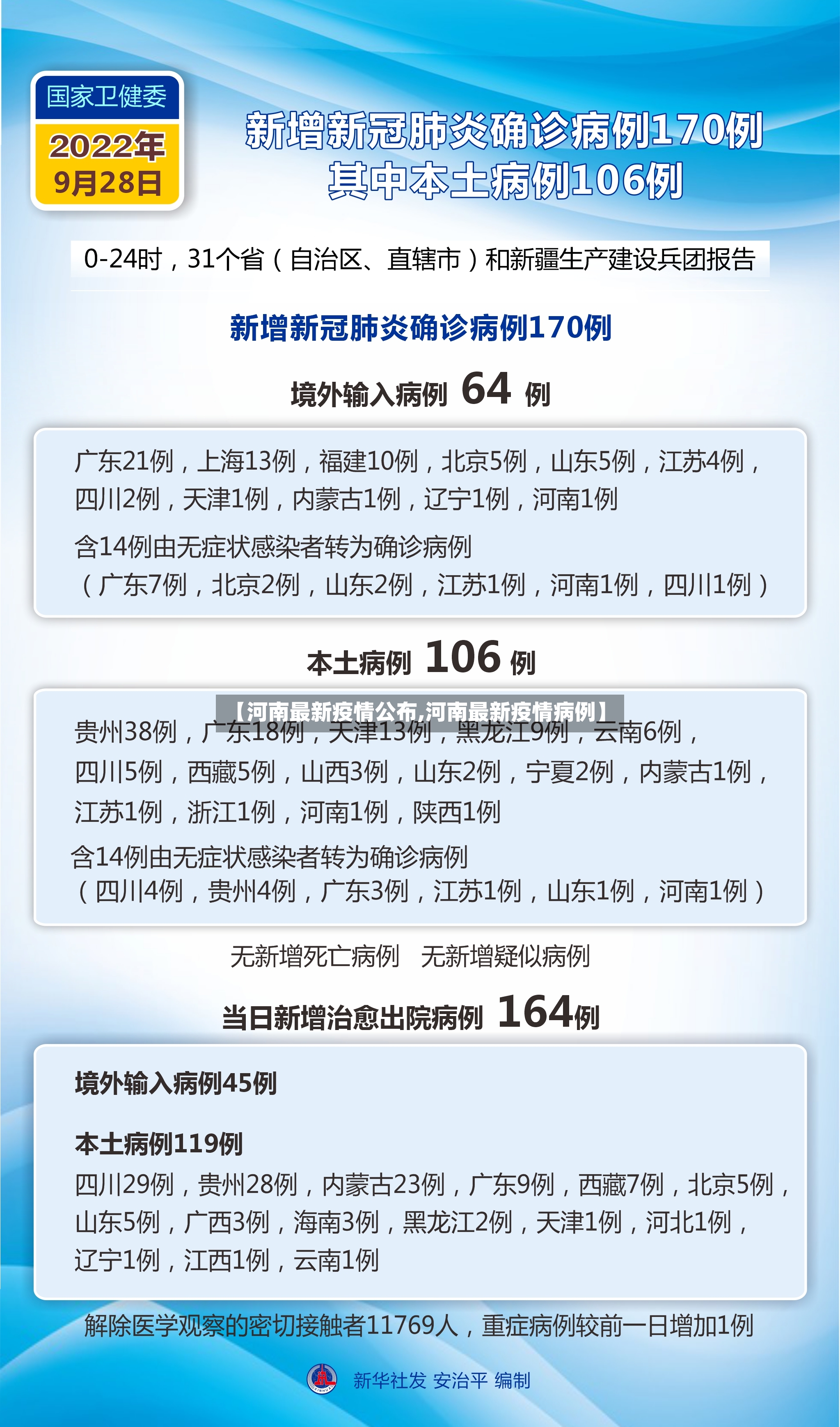 【河南最新疫情公布,河南最新疫情病例】