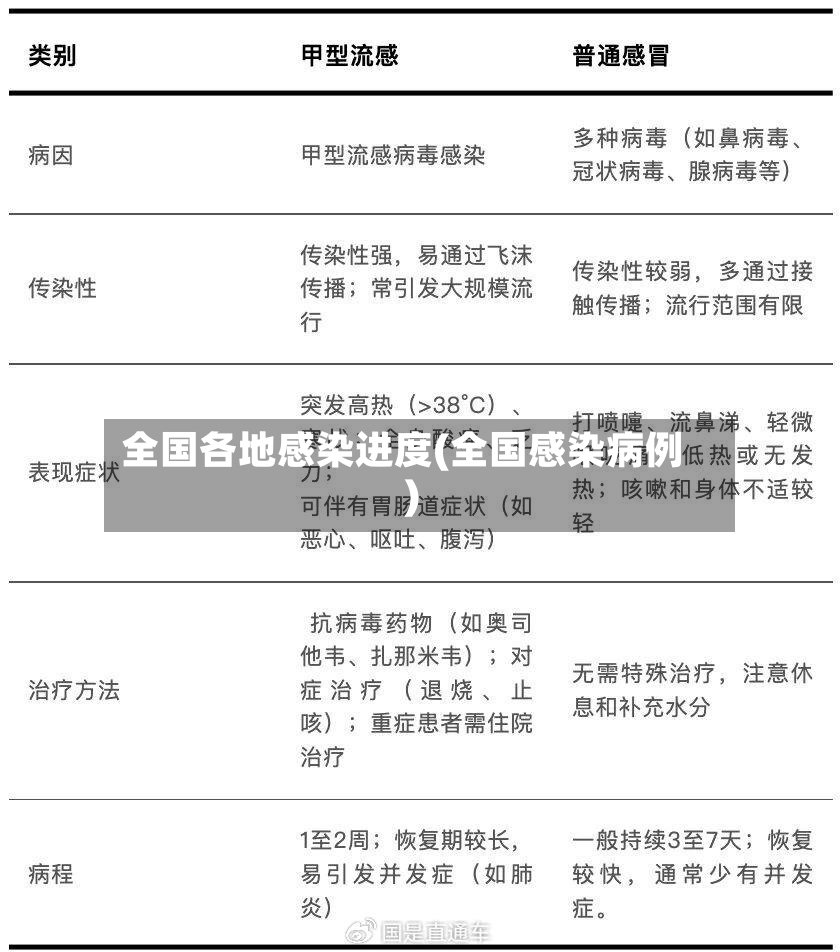 全国各地感染进度(全国感染病例)