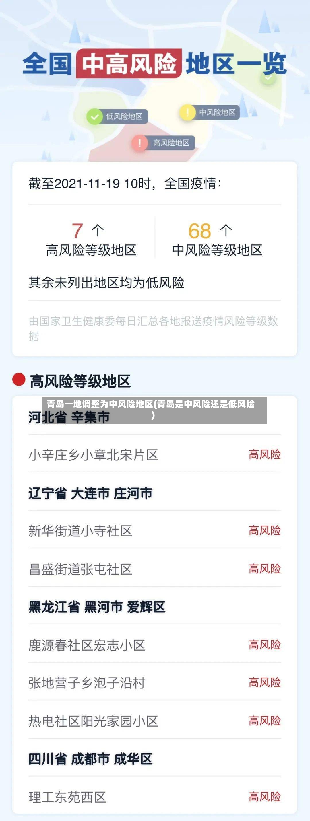 青岛一地调整为中风险地区(青岛是中风险还是低风险)-第3张图片