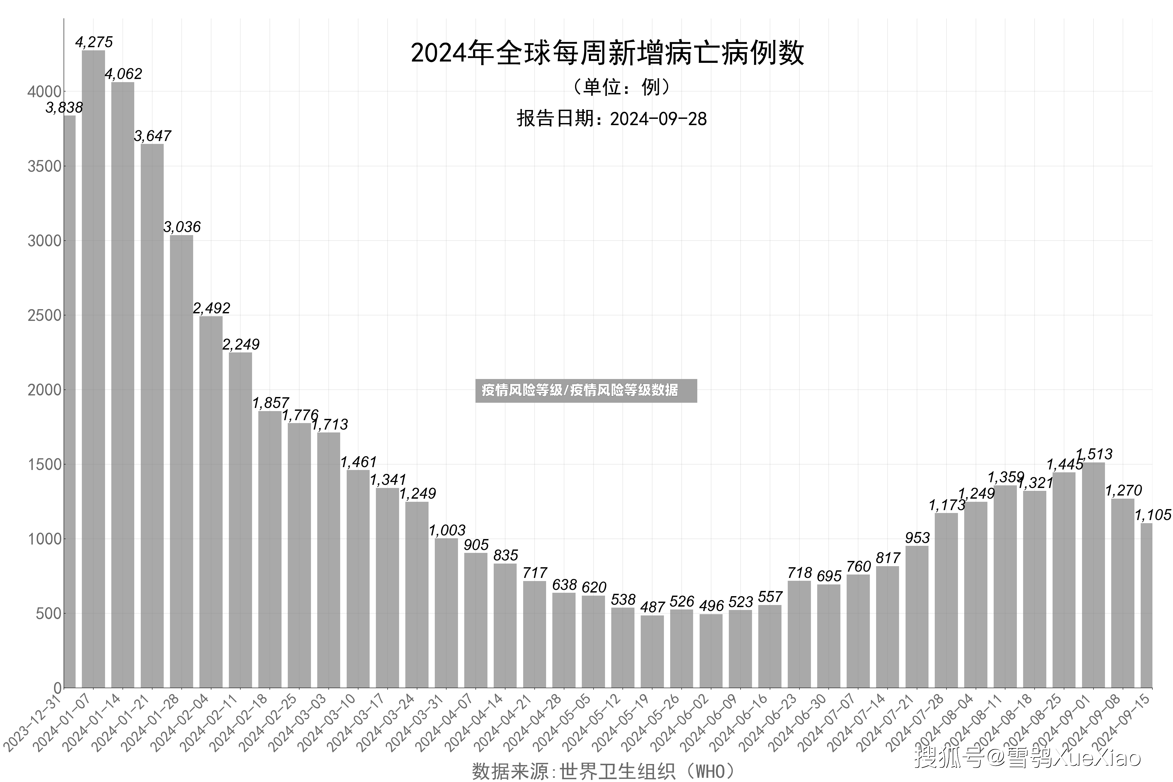疫情风险等级/疫情风险等级数据-第2张图片