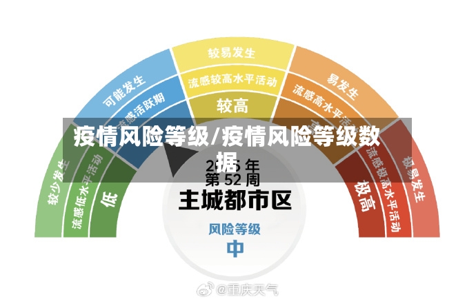 疫情风险等级/疫情风险等级数据-第3张图片