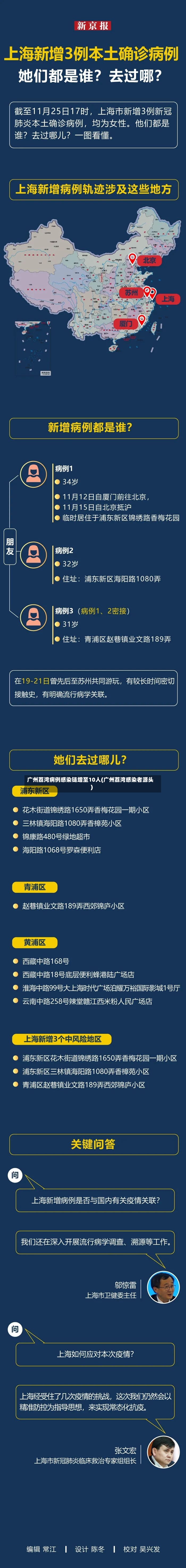 广州荔湾病例感染链增至10人(广州荔湾感染者源头)