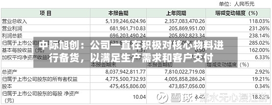 中际旭创：公司一直在积极对核心物料进行备货	，以满足生产需求和客户交付-第2张图片