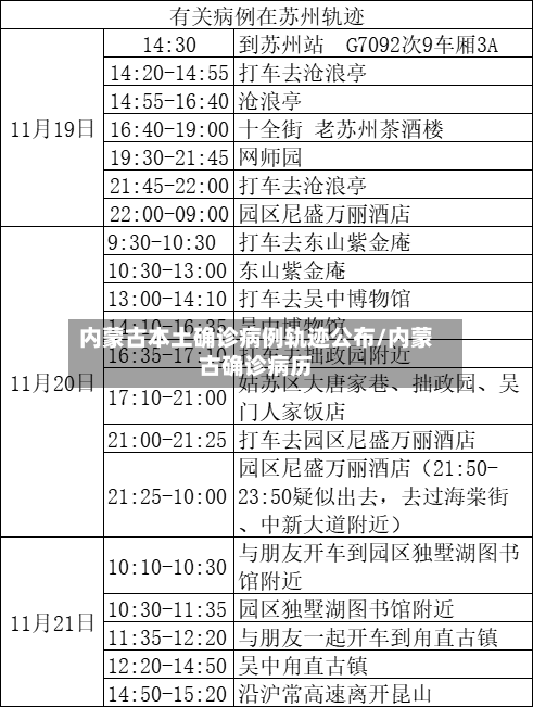 内蒙古本土确诊病例轨迹公布/内蒙古确诊病历