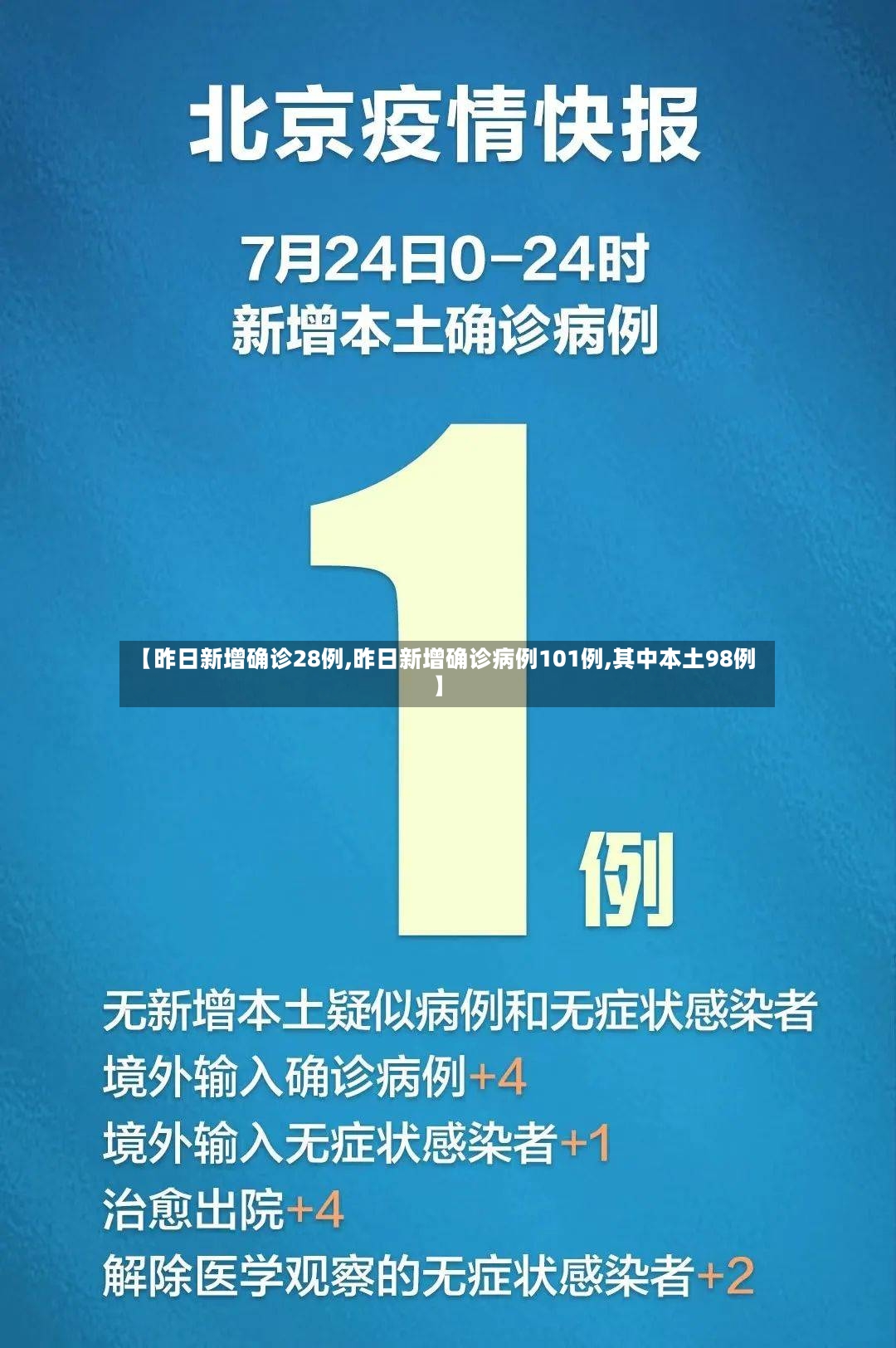 【昨日新增确诊28例,昨日新增确诊病例101例,其中本土98例】-第3张图片