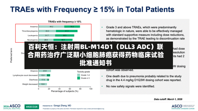 百利天恒:注射用BL-M14D1(DLL3 ADC)联合用药治疗广泛期小细胞肺癌获得药物临床试验批准通知书-第2张图片