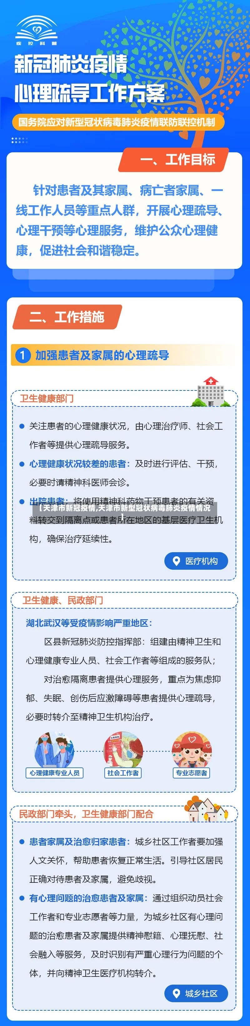 【天津市新冠疫情,天津市新型冠状病毒肺炎疫情情况】-第2张图片