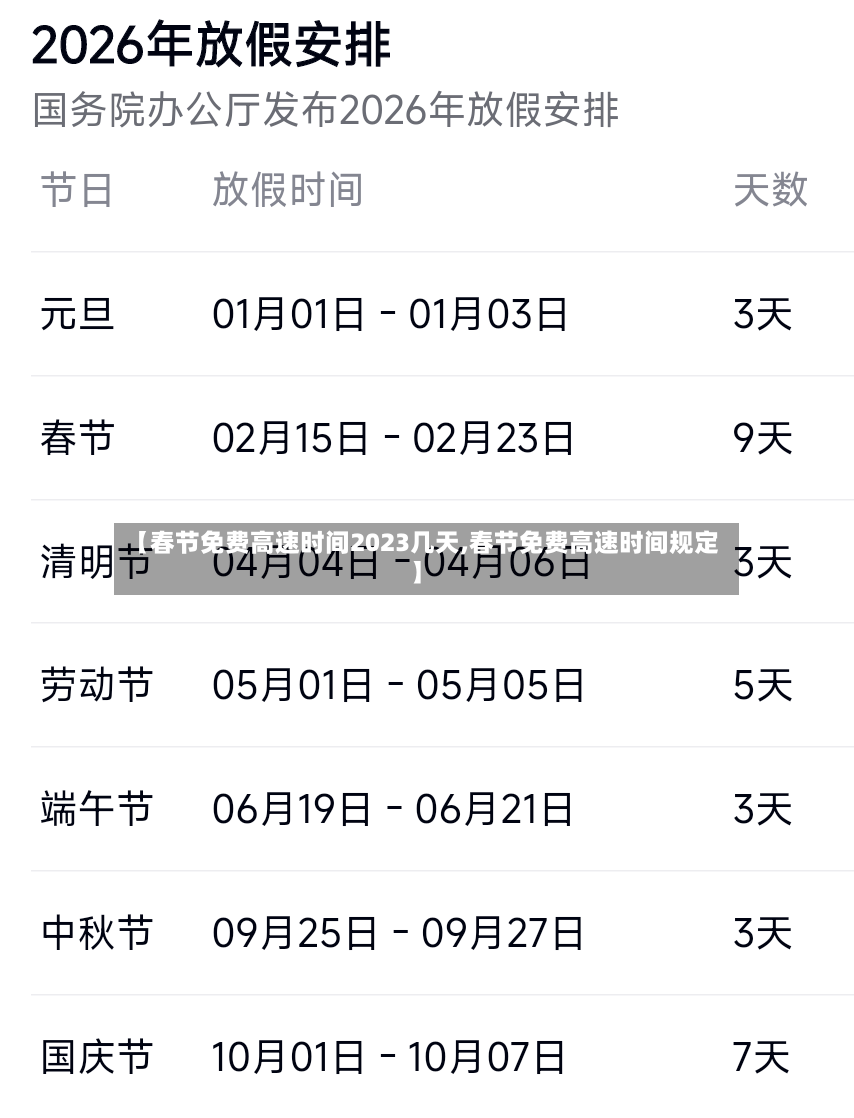 【春节免费高速时间2023几天,春节免费高速时间规定】-第2张图片