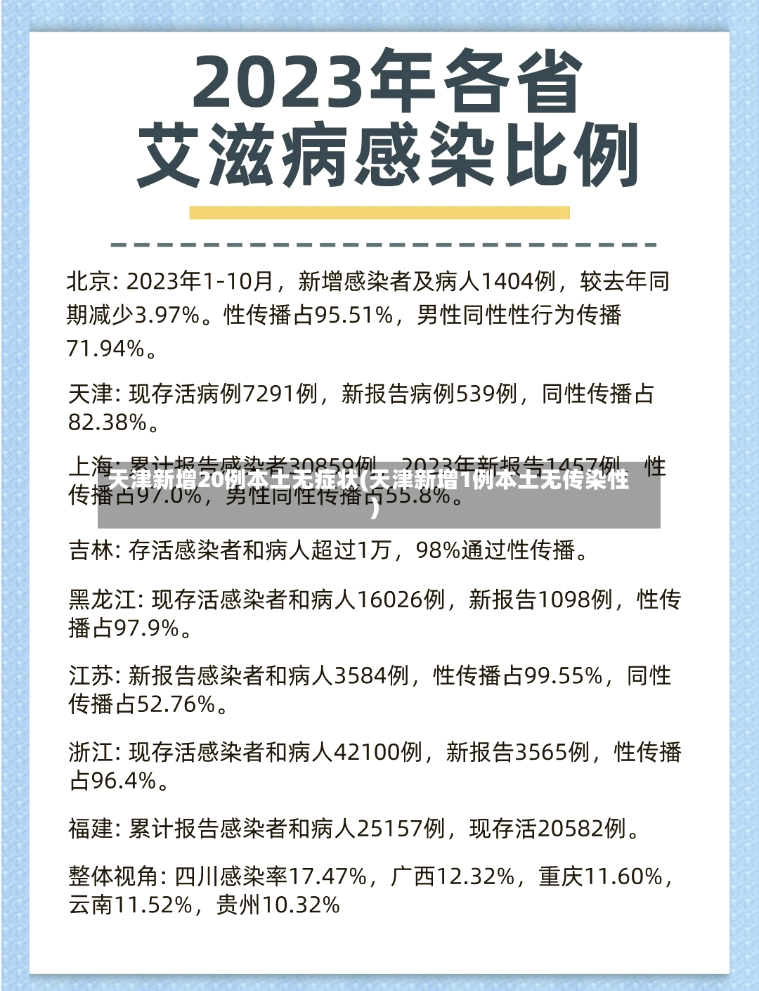 天津新增20例本土无症状(天津新增1例本土无传染性)