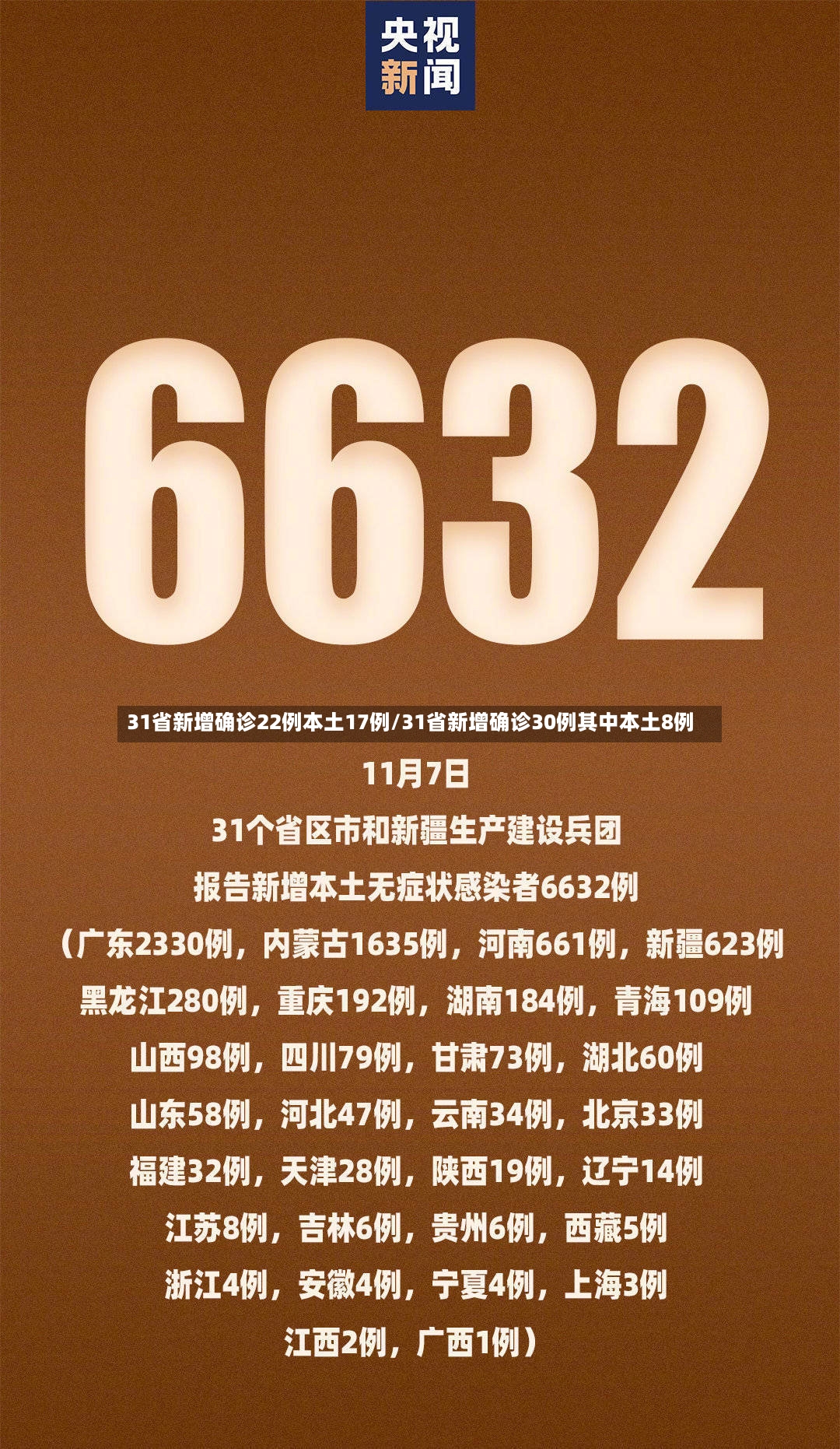 31省新增确诊22例本土17例/31省新增确诊30例其中本土8例-第3张图片