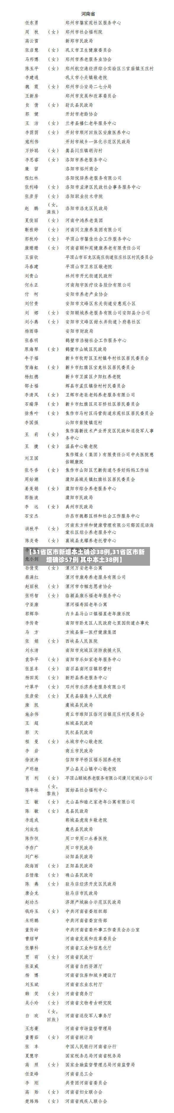 【31省区市新增本土确诊38例,31省区市新增确诊57例 其中本土38例】-第3张图片