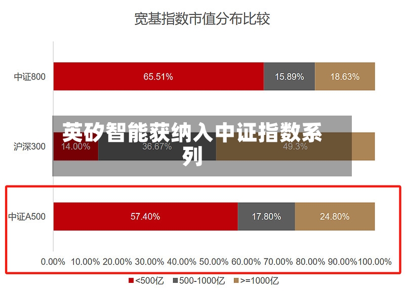 英矽智能获纳入中证指数系列