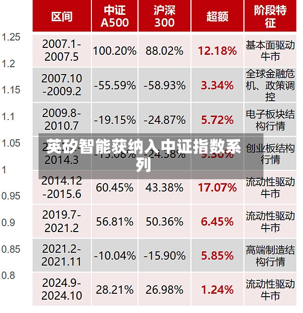 英矽智能获纳入中证指数系列-第3张图片