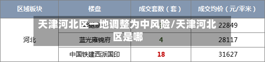 天津河北区一地调整为中风险/天津河北区是哪