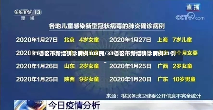 31省区市新增确诊病例108例/31省区市新增确诊病例21例_-第2张图片
