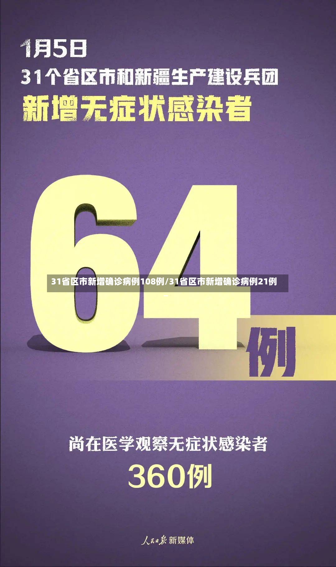 31省区市新增确诊病例108例/31省区市新增确诊病例21例_