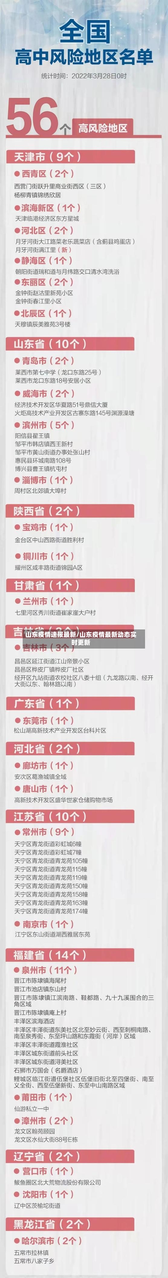 山东疫情速报最新/山东疫情最新动态实时更新